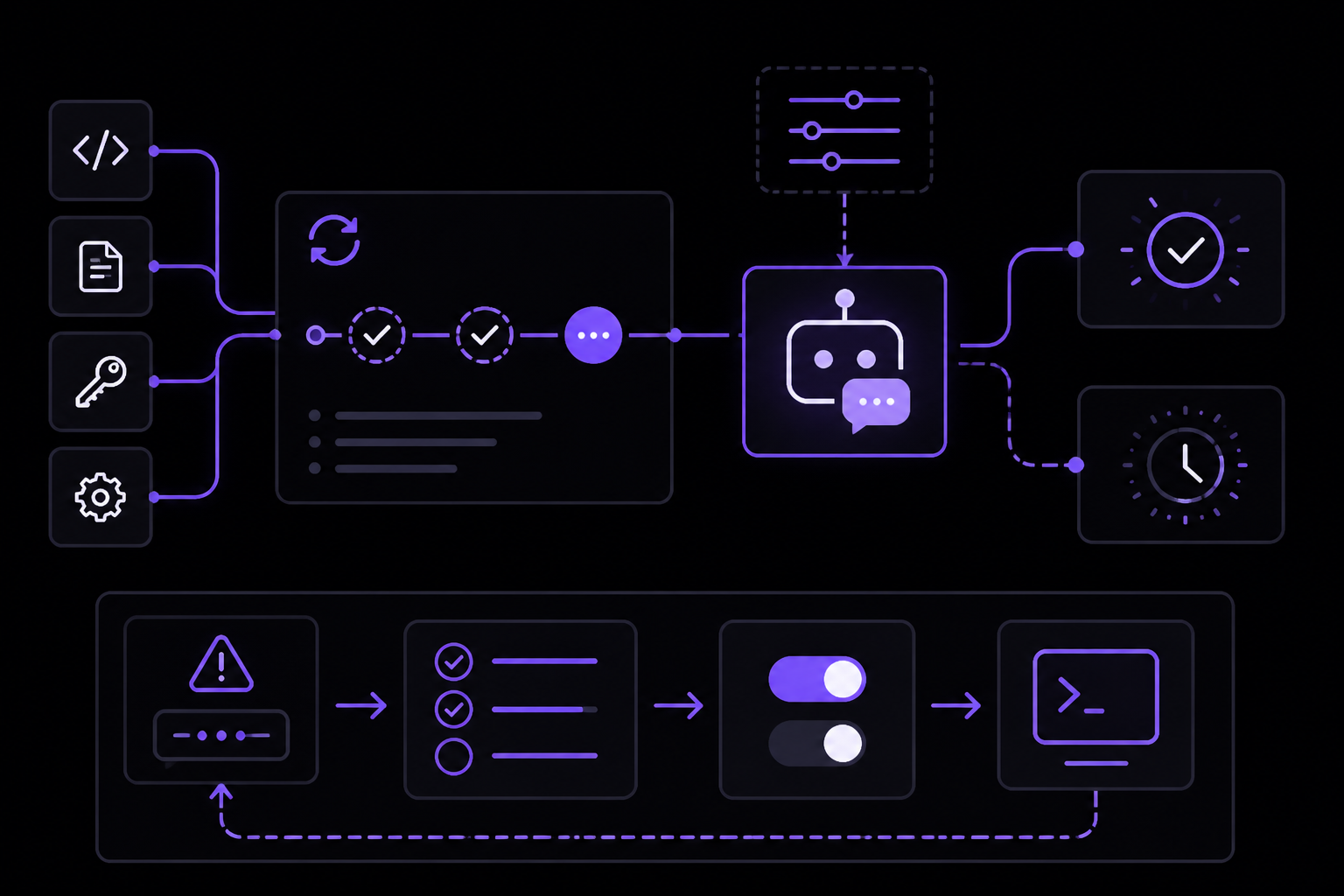Diagram: Troubleshooting