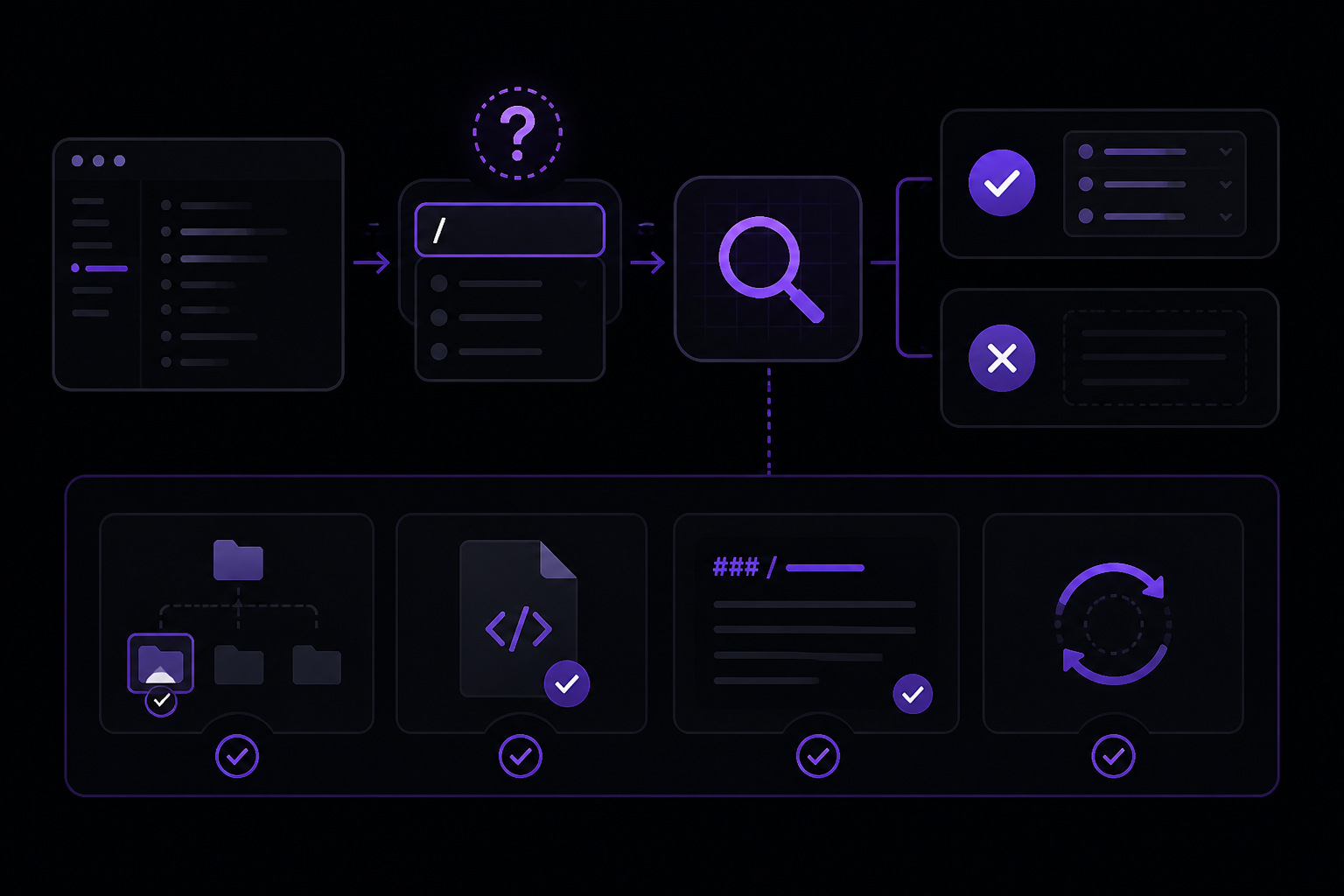 Diagram: Troubleshooting