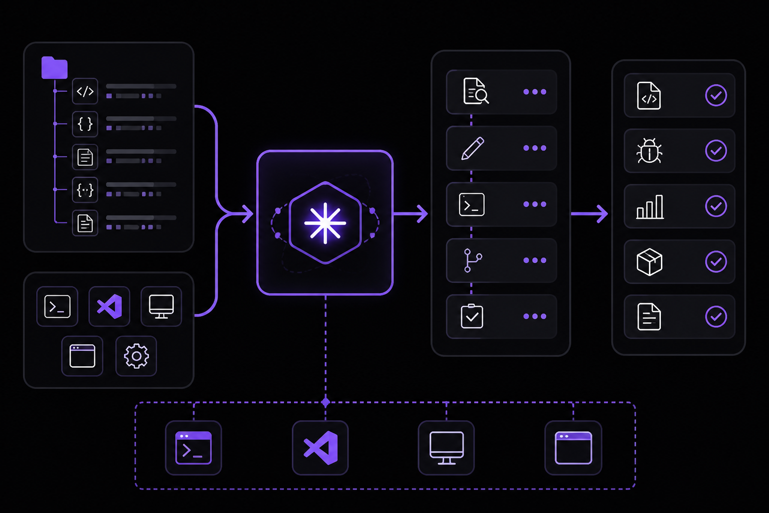 Diagram: What You Can Do with Claude Code