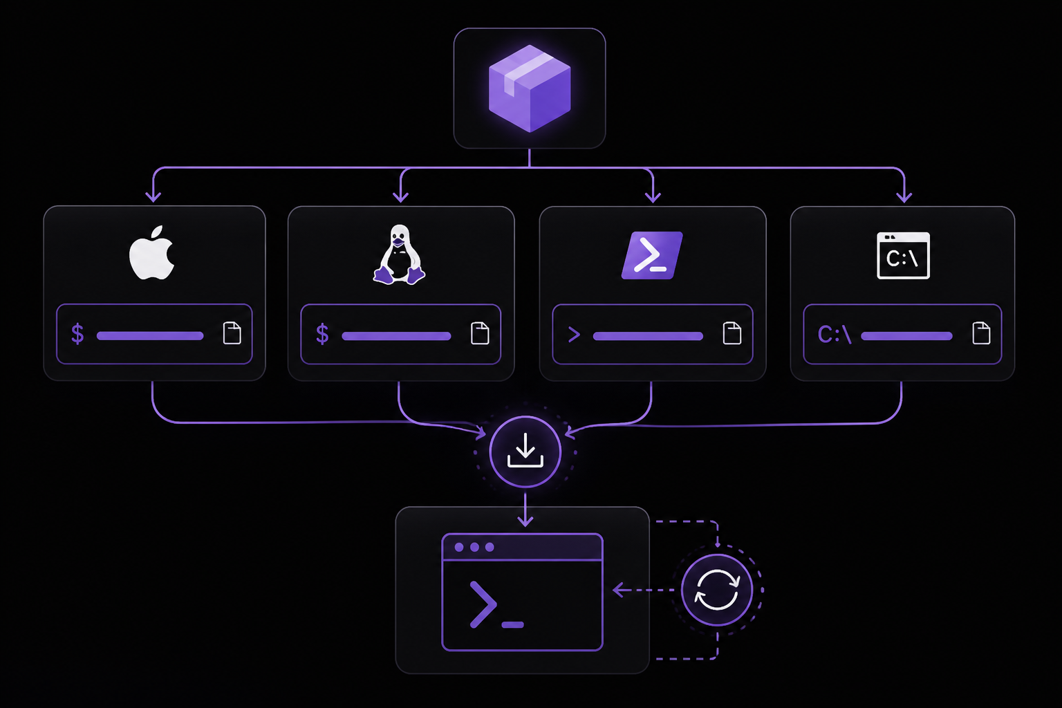 Diagram: Installation Methods