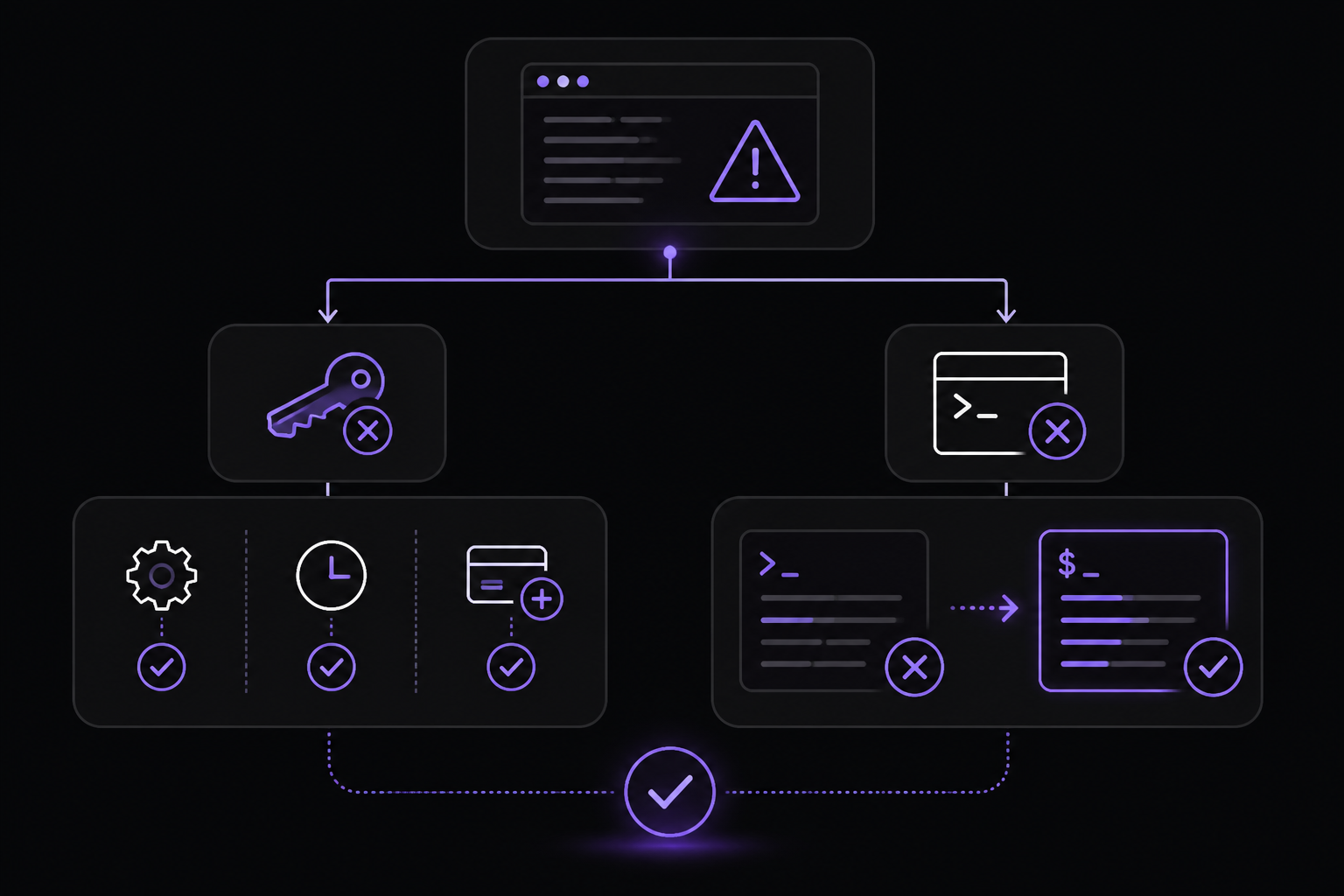 Diagram: Troubleshooting
