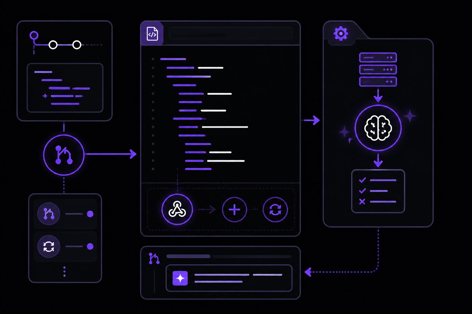 Diagram: Setting Up a GitHub Actions Workflow for Claude Code