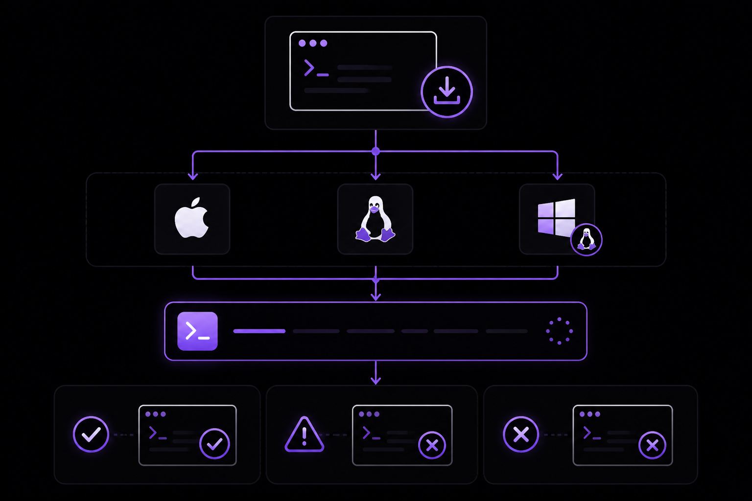 Diagram: Installing Claude Code
