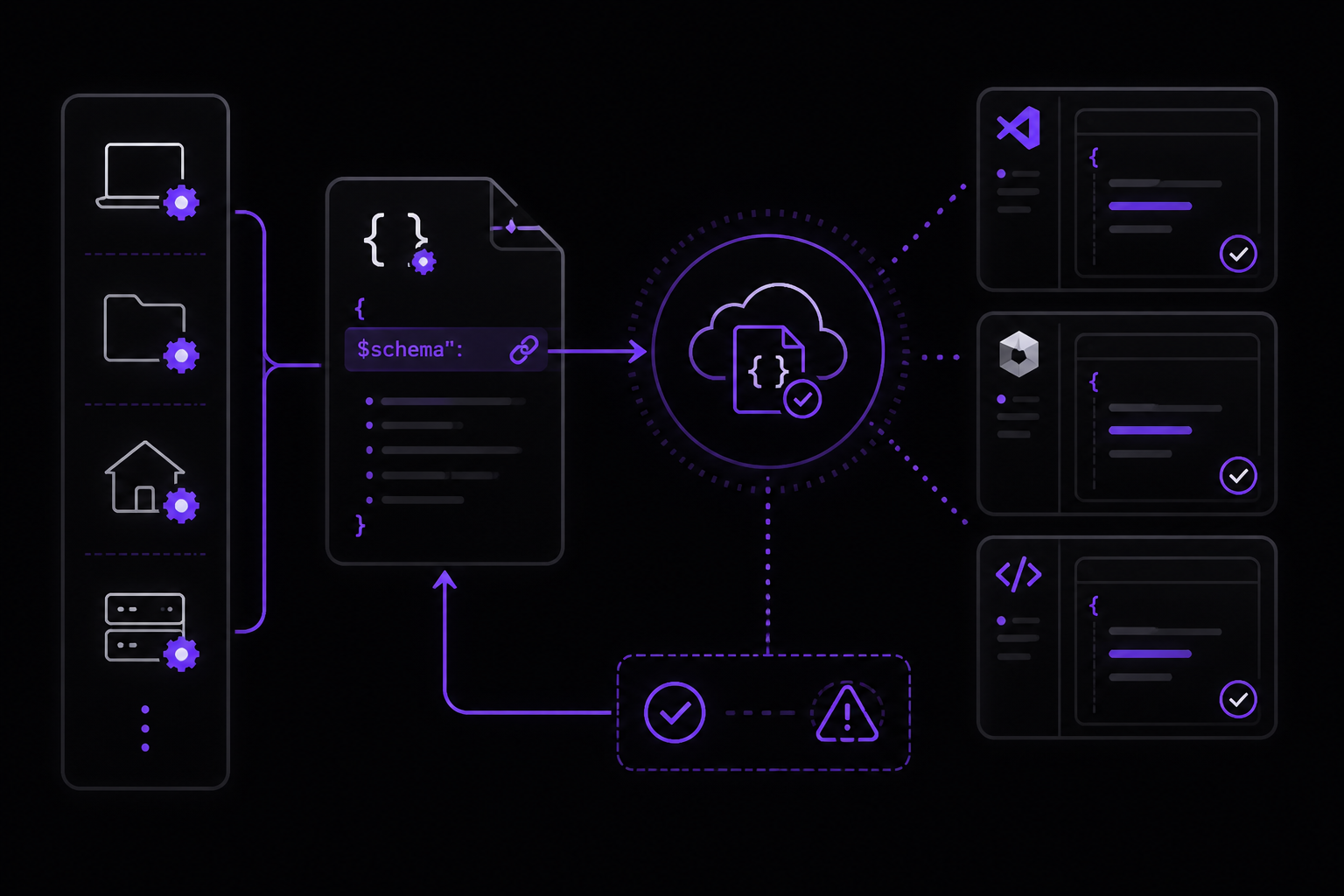 Diagram: Example settings.json