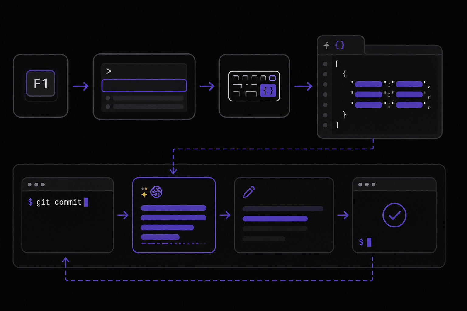 Diagram: Advanced Features and Customization