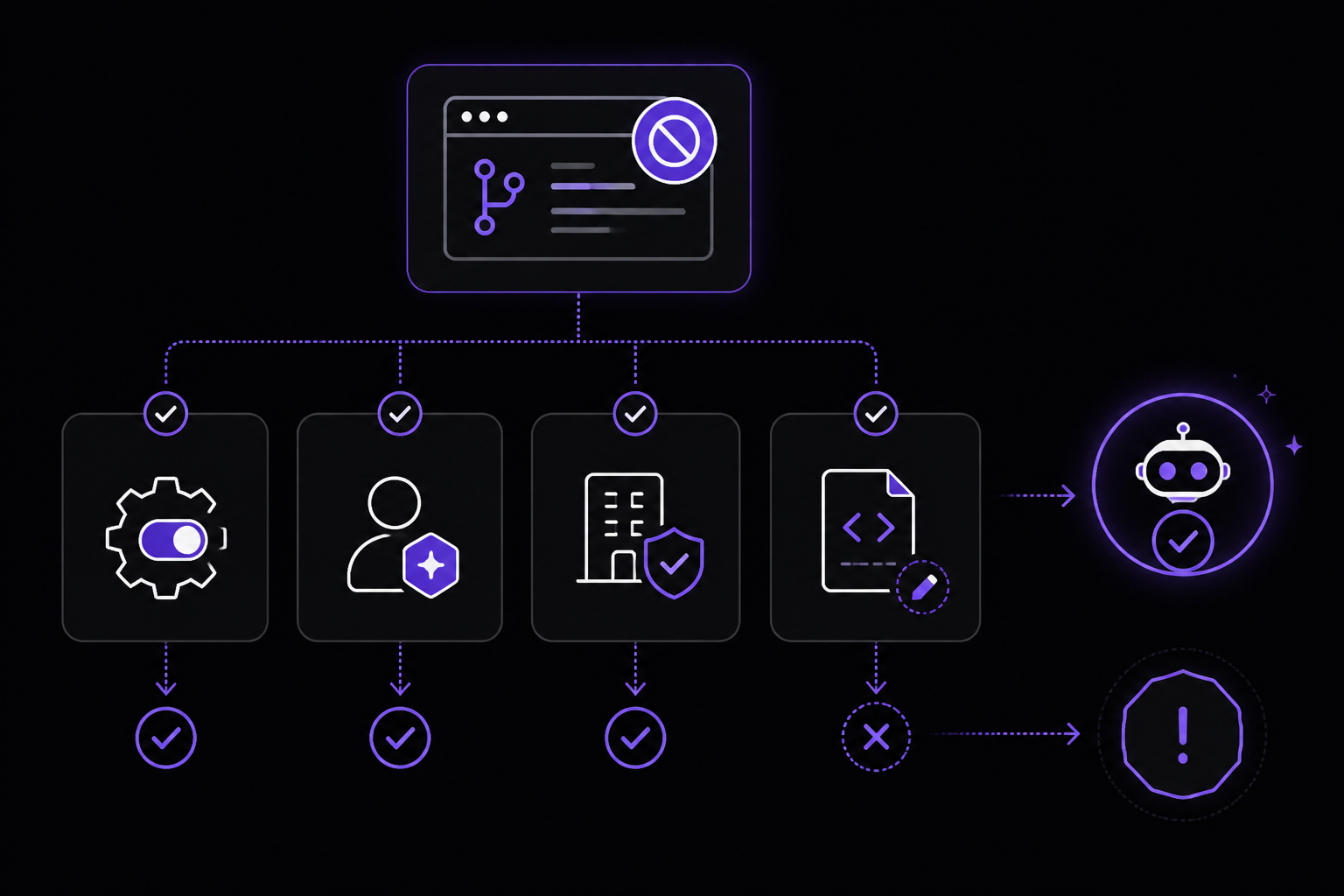Diagram: Troubleshooting