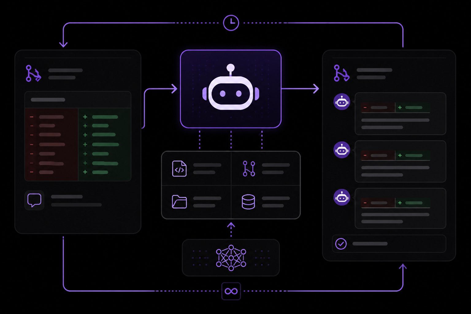 Diagram: How Copilot Code Review Works