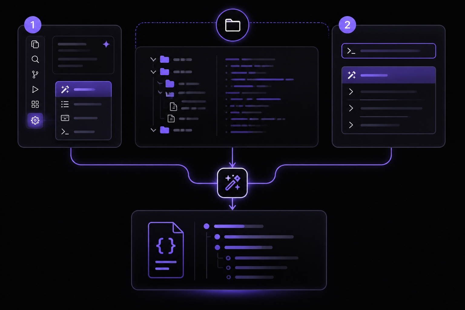 Diagram: Three Methods to Generate Instructions