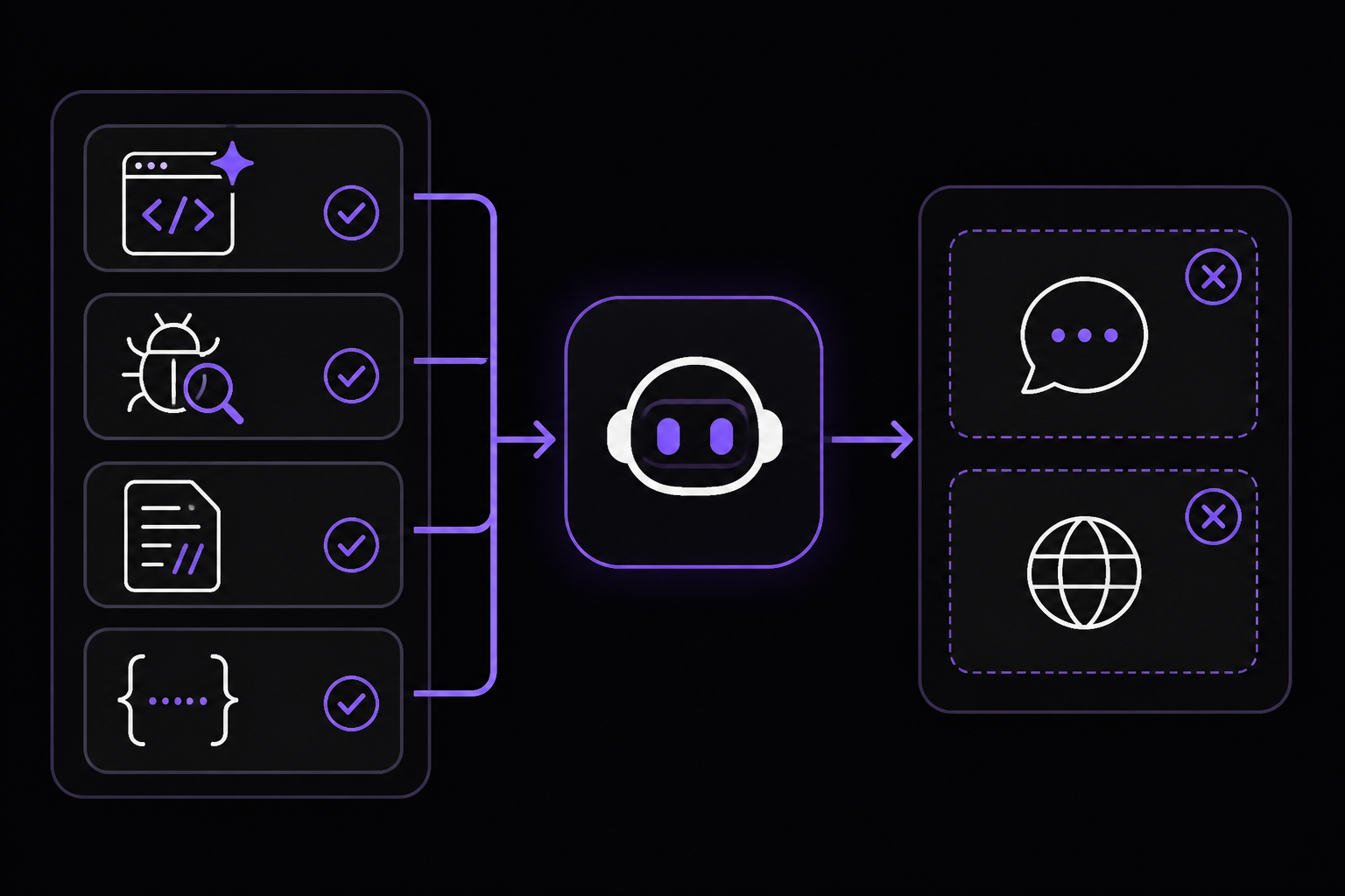 Diagram: Best Practices for Using Copilot