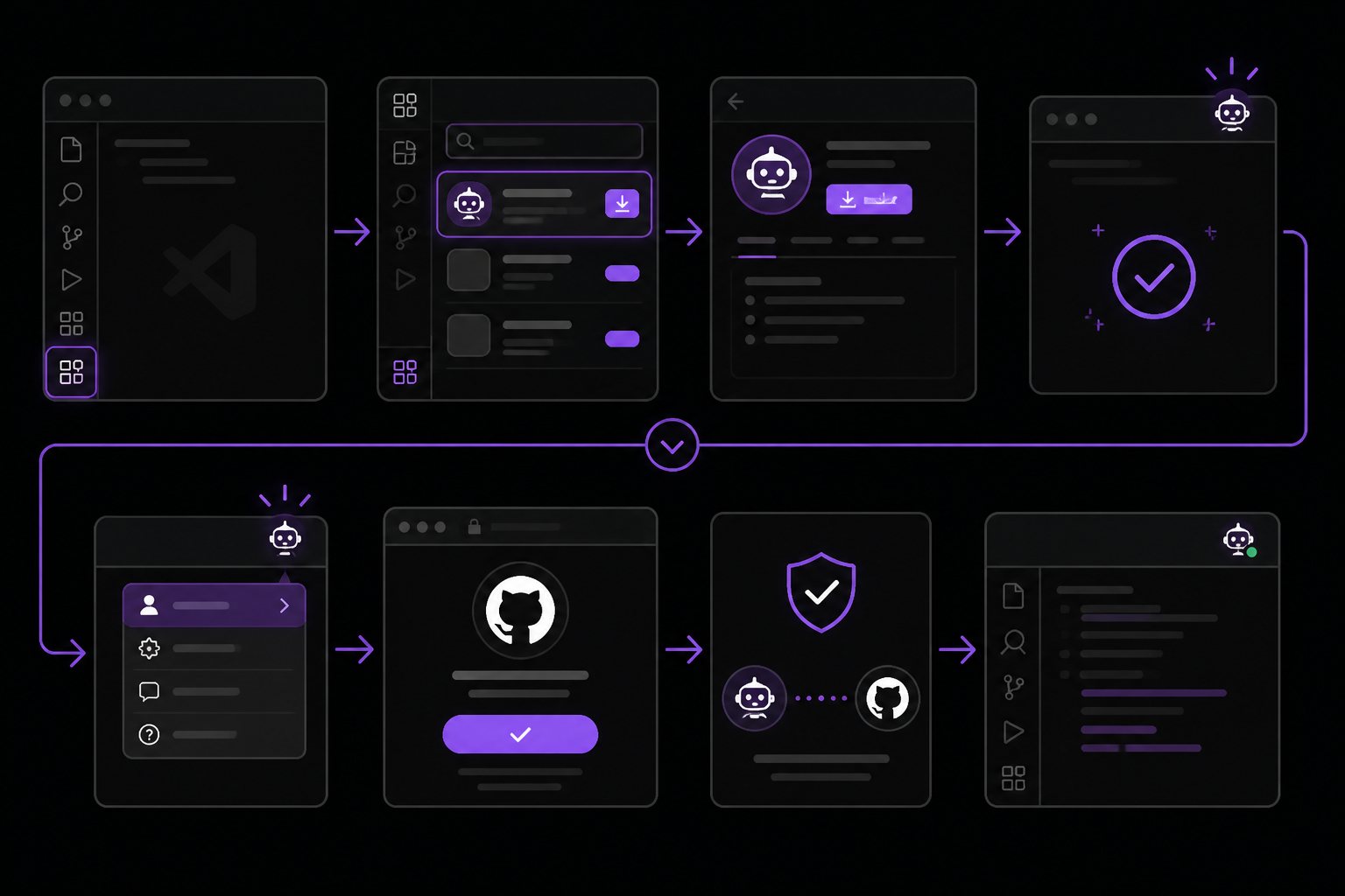Diagram: Setting Up Copilot in Visual Studio Code