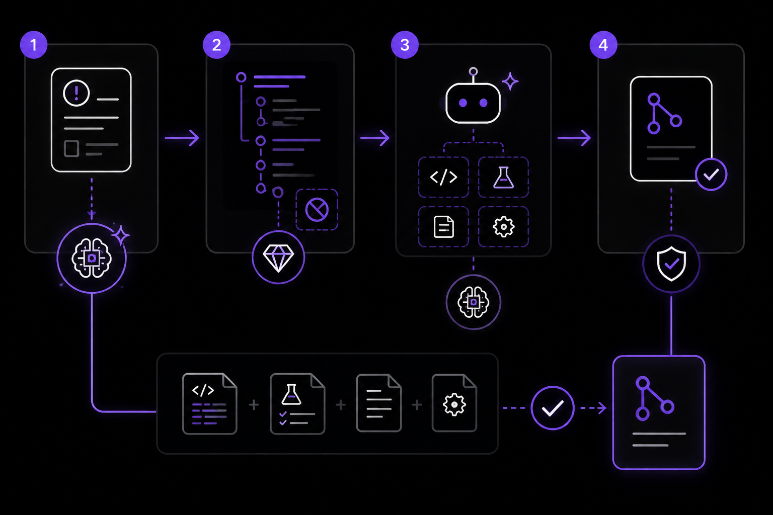 Diagram: The Issue-to-PR Workflow
