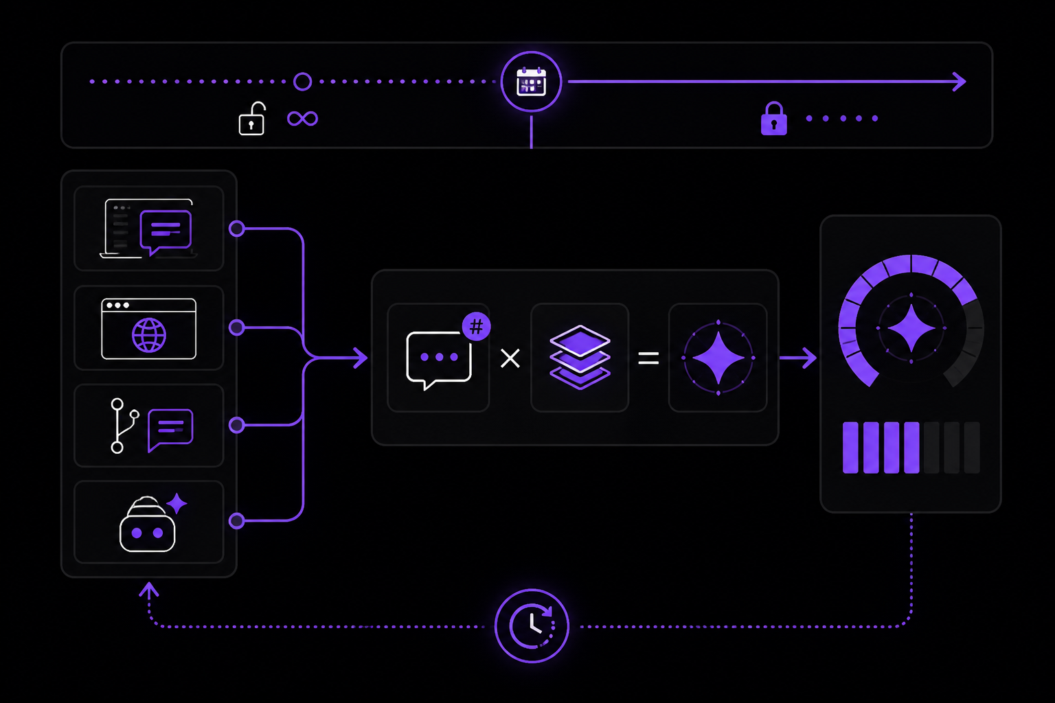 Diagram: Understanding Premium Requests