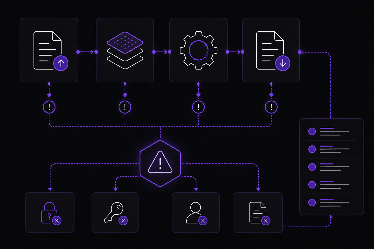 Diagram: Error Handling