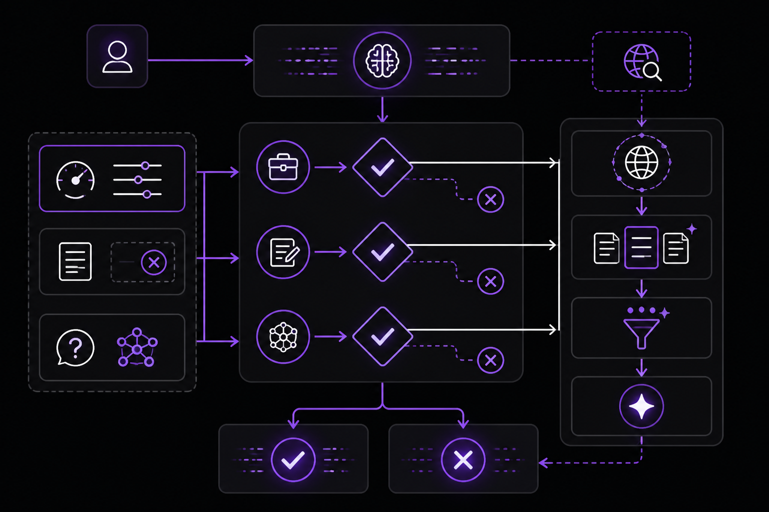 Diagram: Troubleshooting