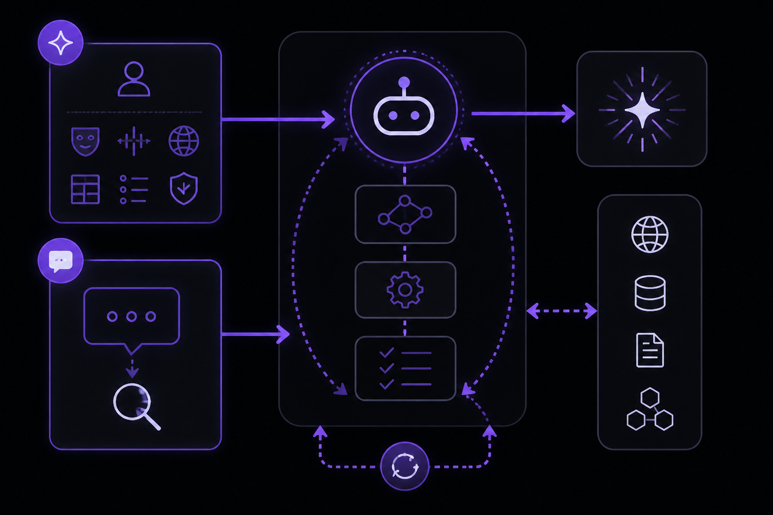 Diagram: The Prompt Guide: Instructions vs. Input