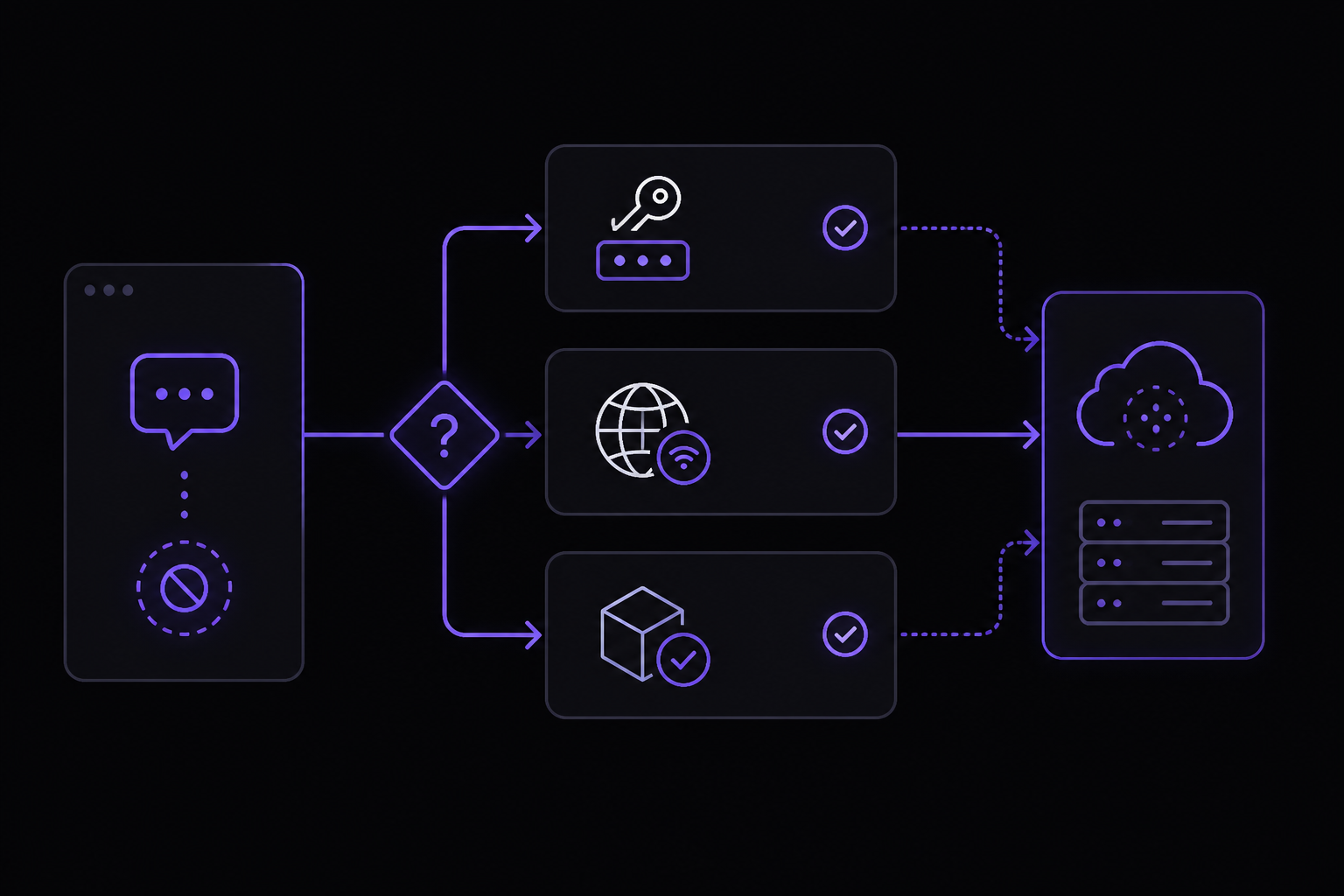 Diagram: Troubleshooting
