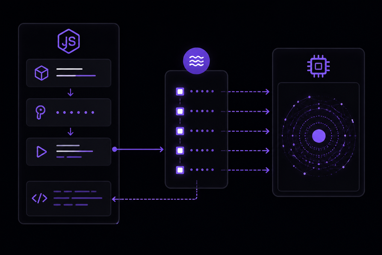Diagram: Implementing Streaming in JavaScript (Node.js)