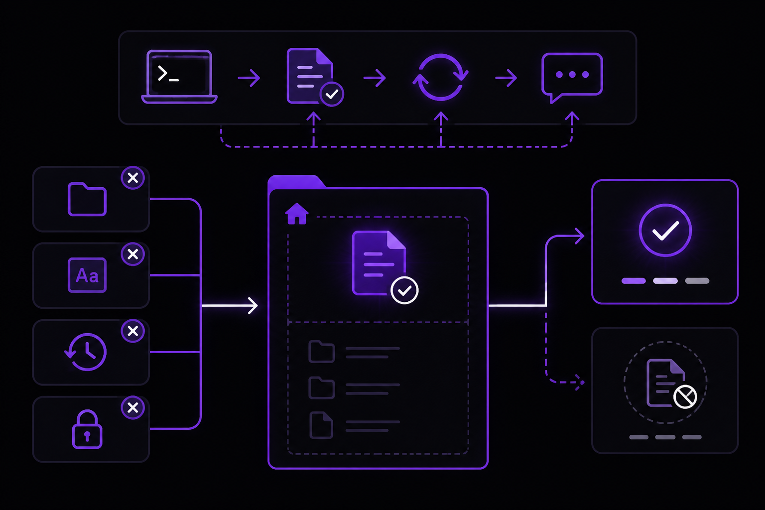 Diagram: Troubleshooting