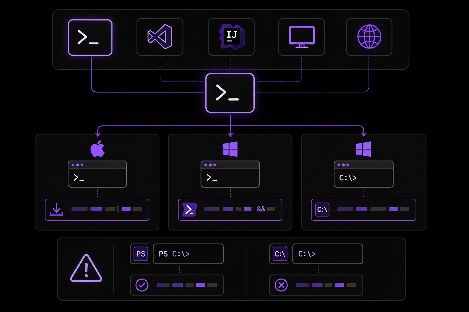 Diagram: Installation Methods for Claude Code
