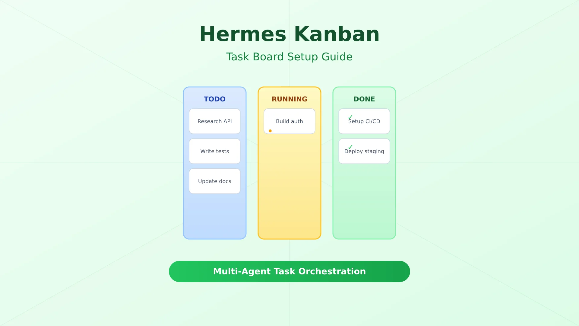 Hermes Agent Kanban Multi-Gateway Deployment Guide