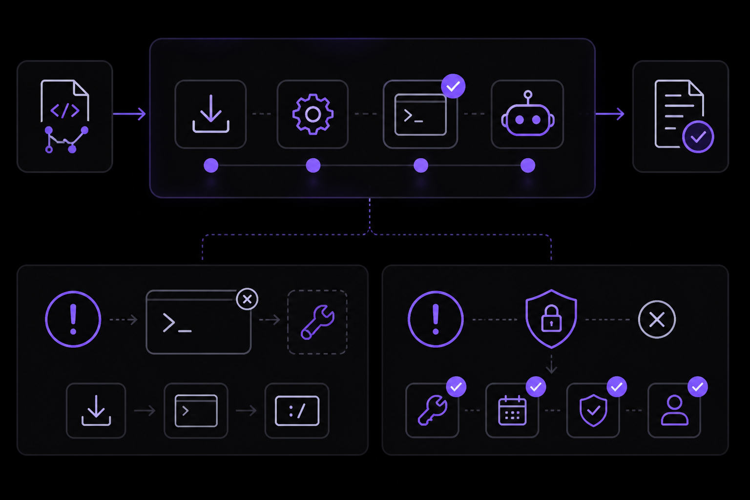Diagram: Common Problems