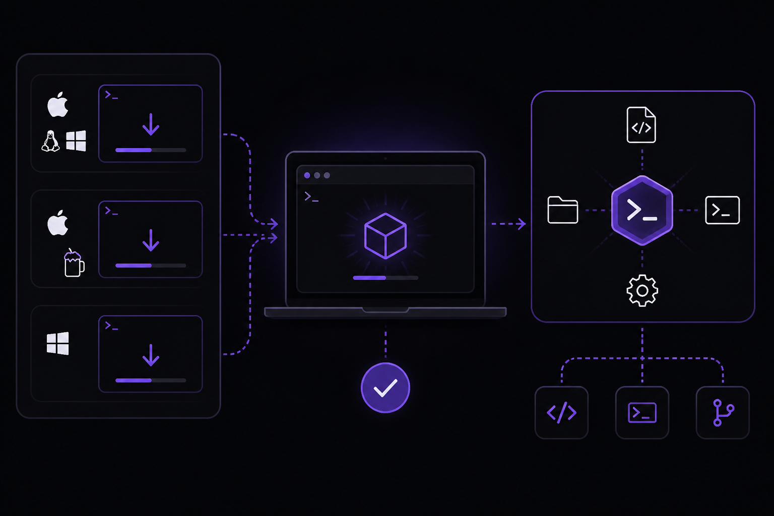 Diagram: Step 1: Install Claude Code on your local machine