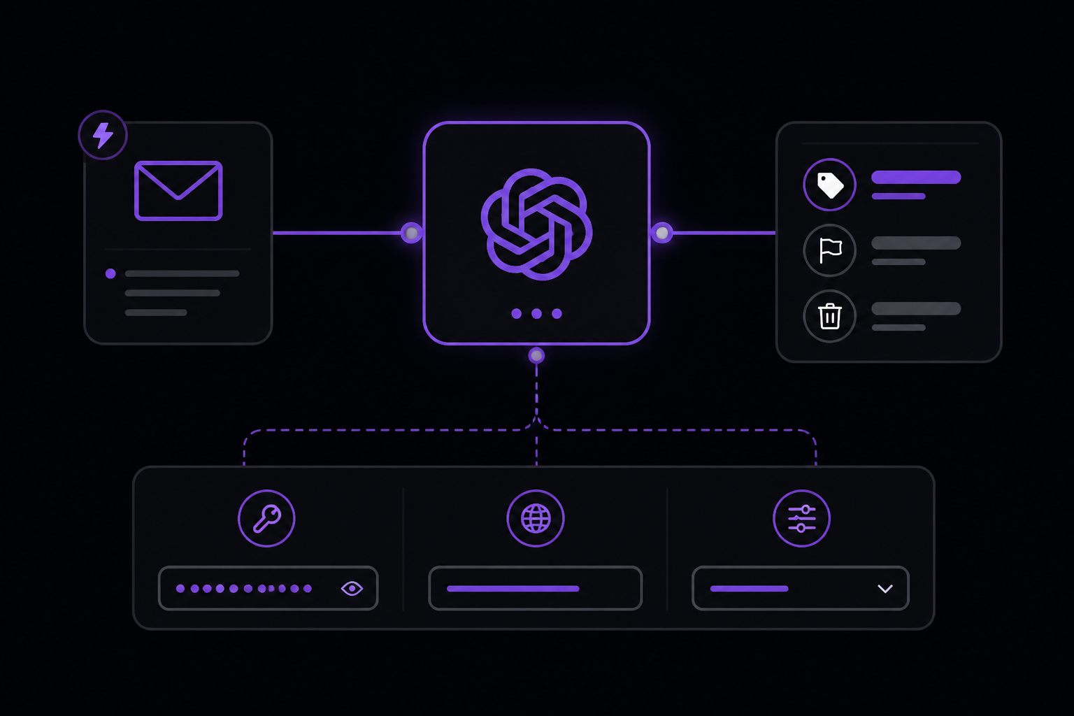 Diagram: Step 2: Add the OpenAI Node for Classification