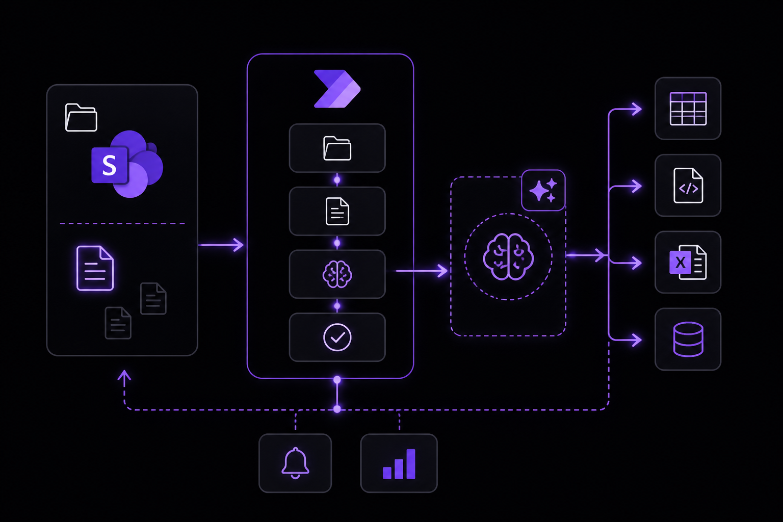 Diagram: Step 9: Integrate with Power Automate (Alternative No-Code Approach)