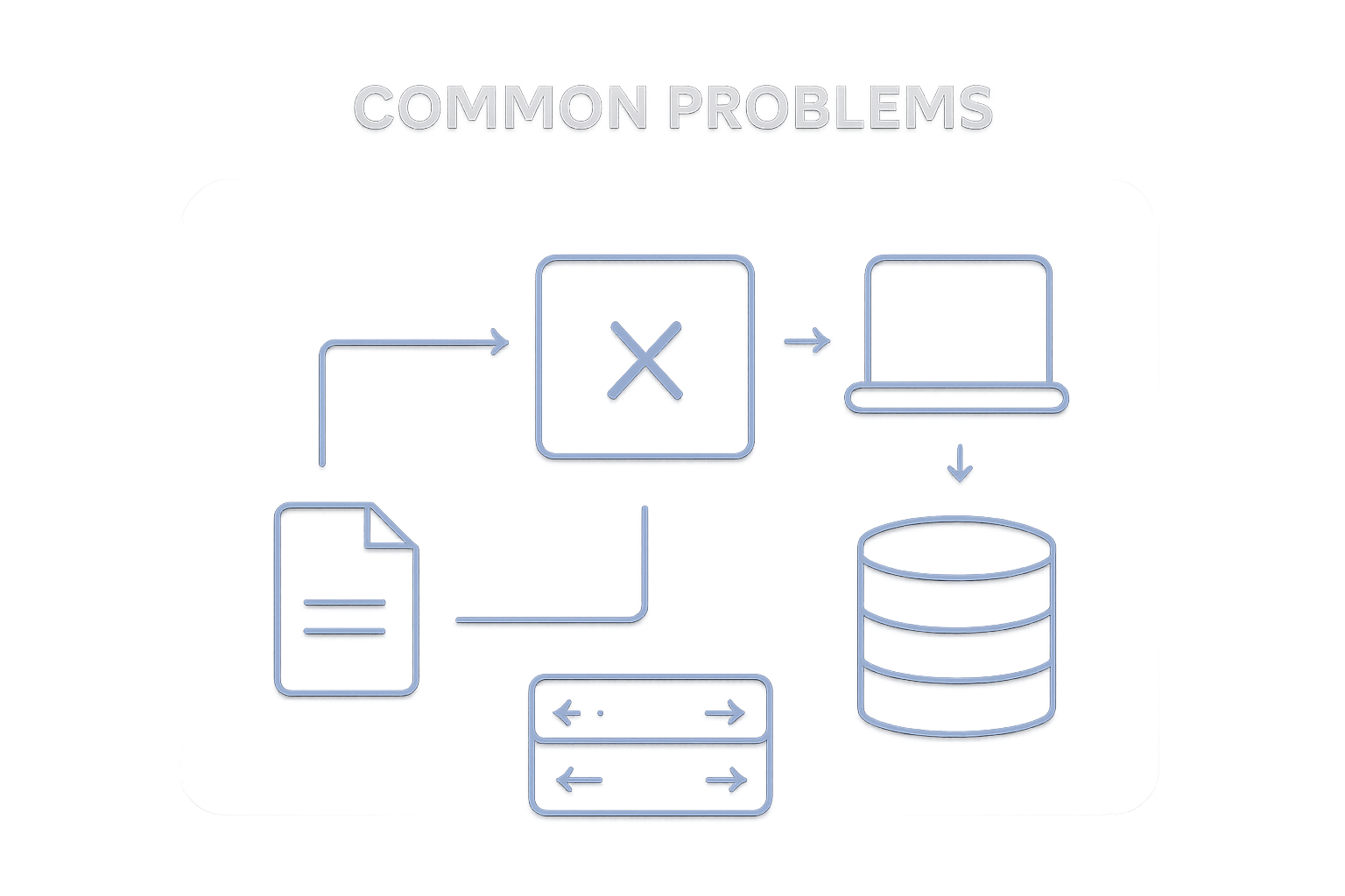 Diagram: Common Problems