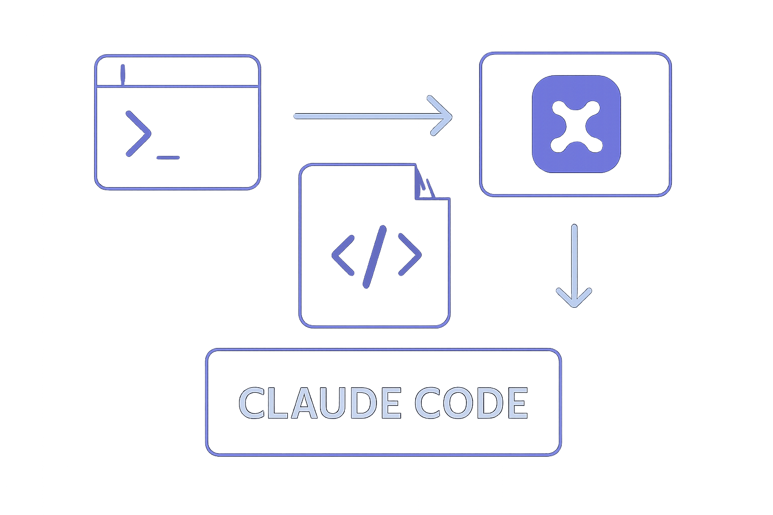 Diagram: Step 1: Install Claude Code