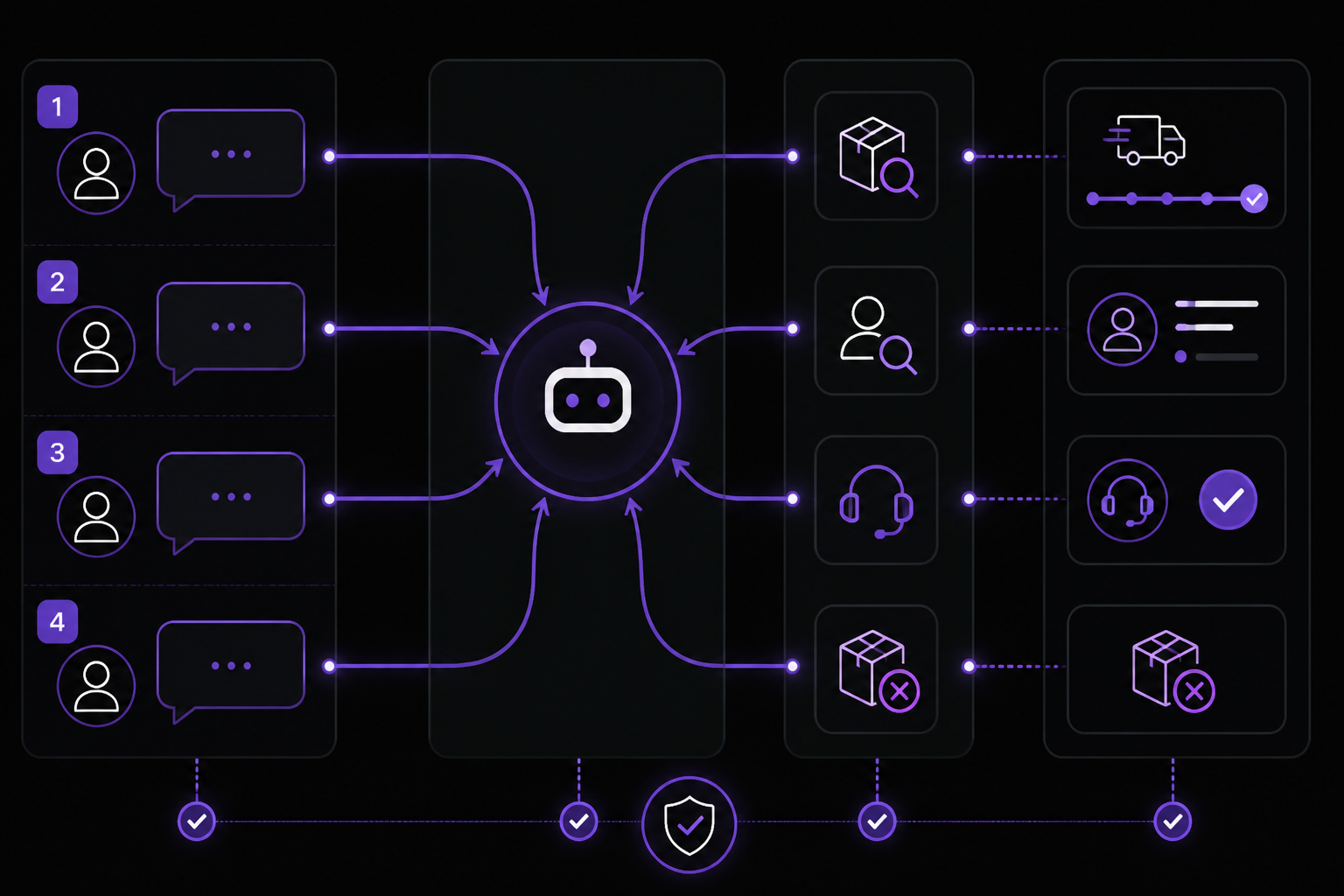 Diagram: Verifying It Works