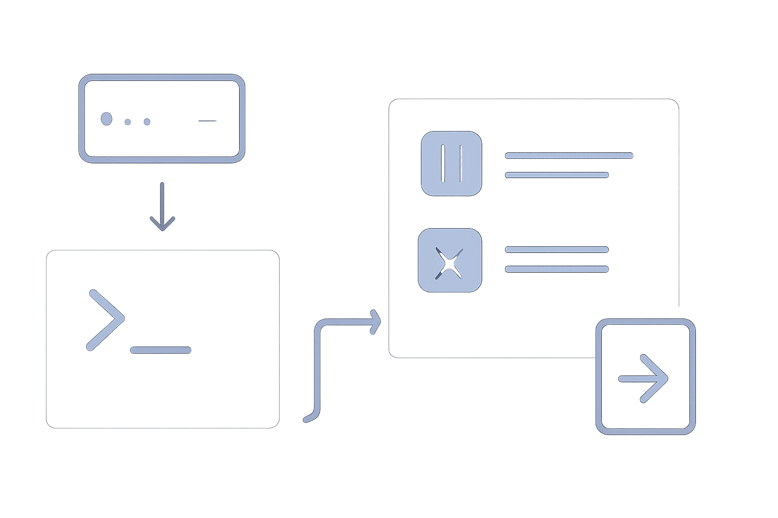 Diagram: Step 6: Manage Your MCP Servers