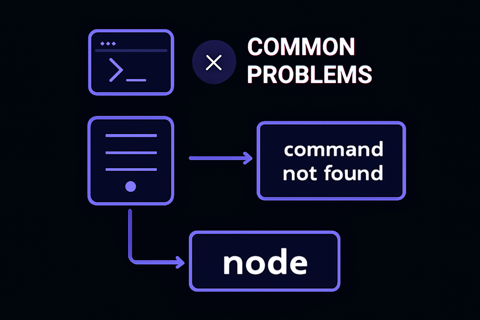 Diagram: Common Problems