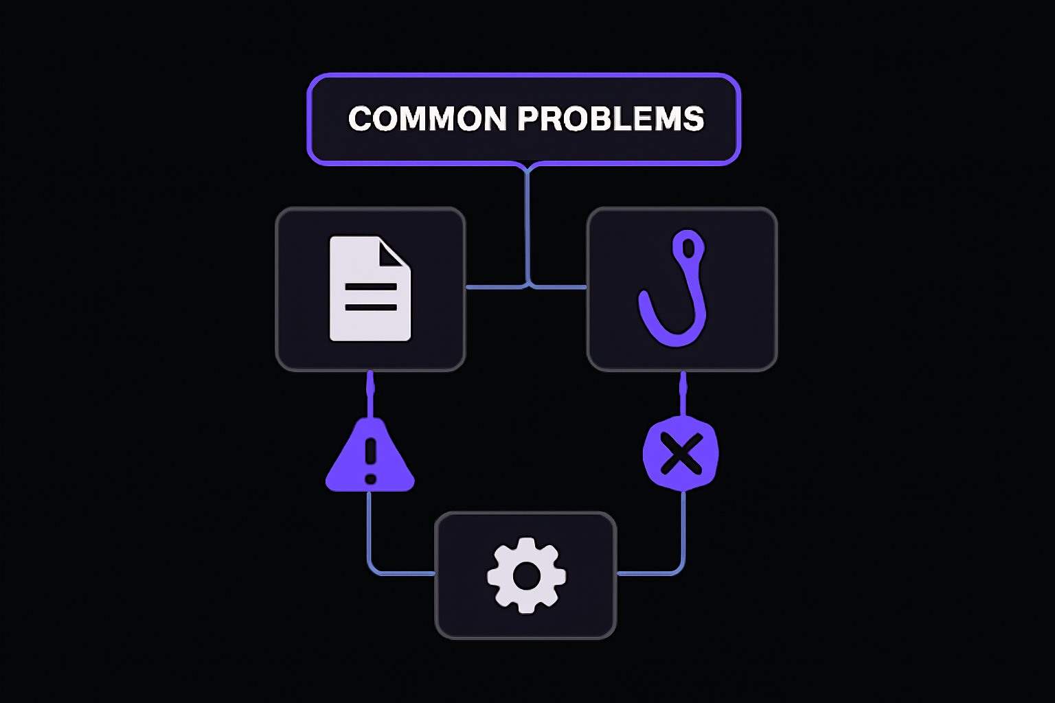 Diagram: Common Problems