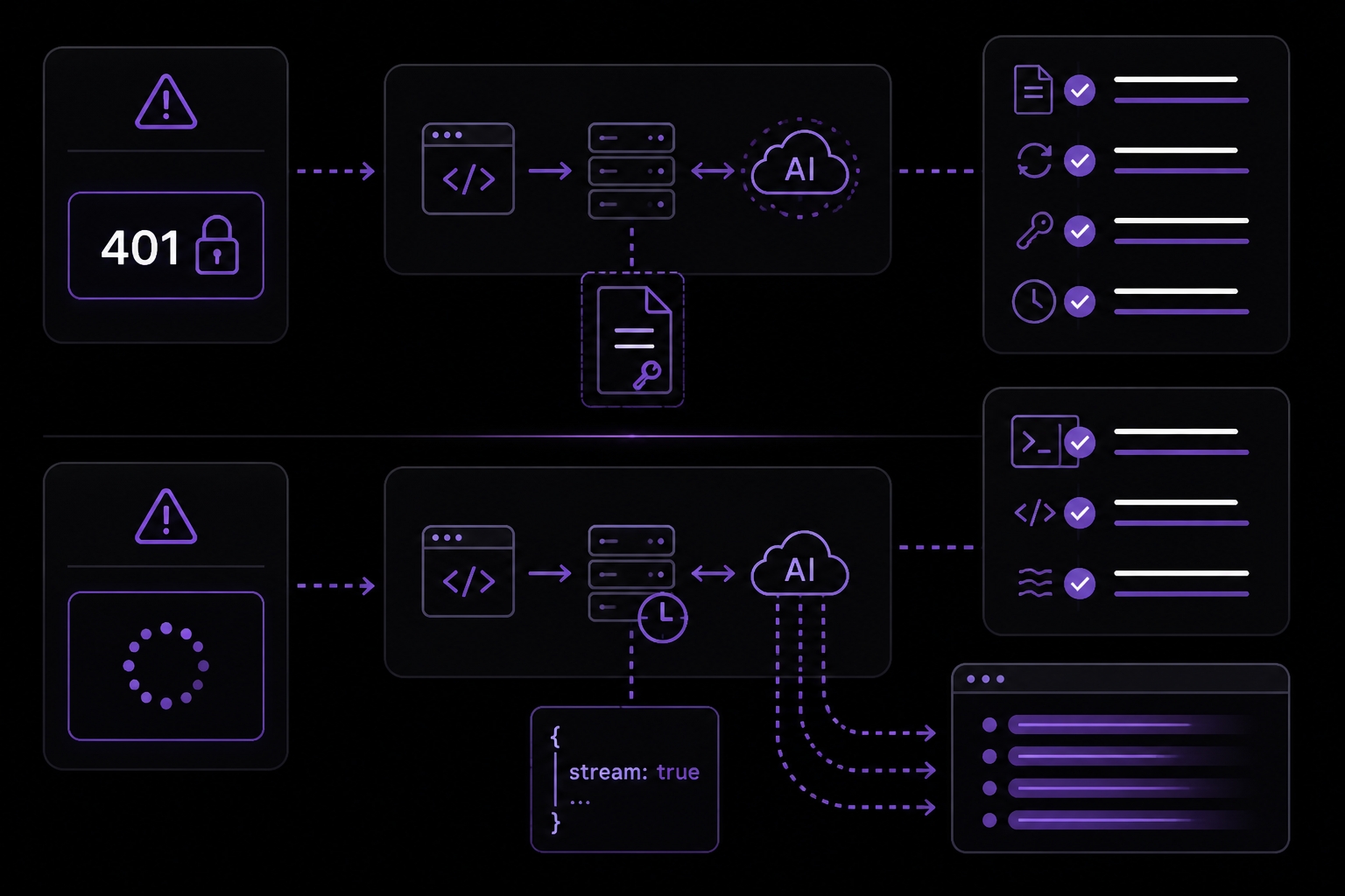 Diagram: Common Problems