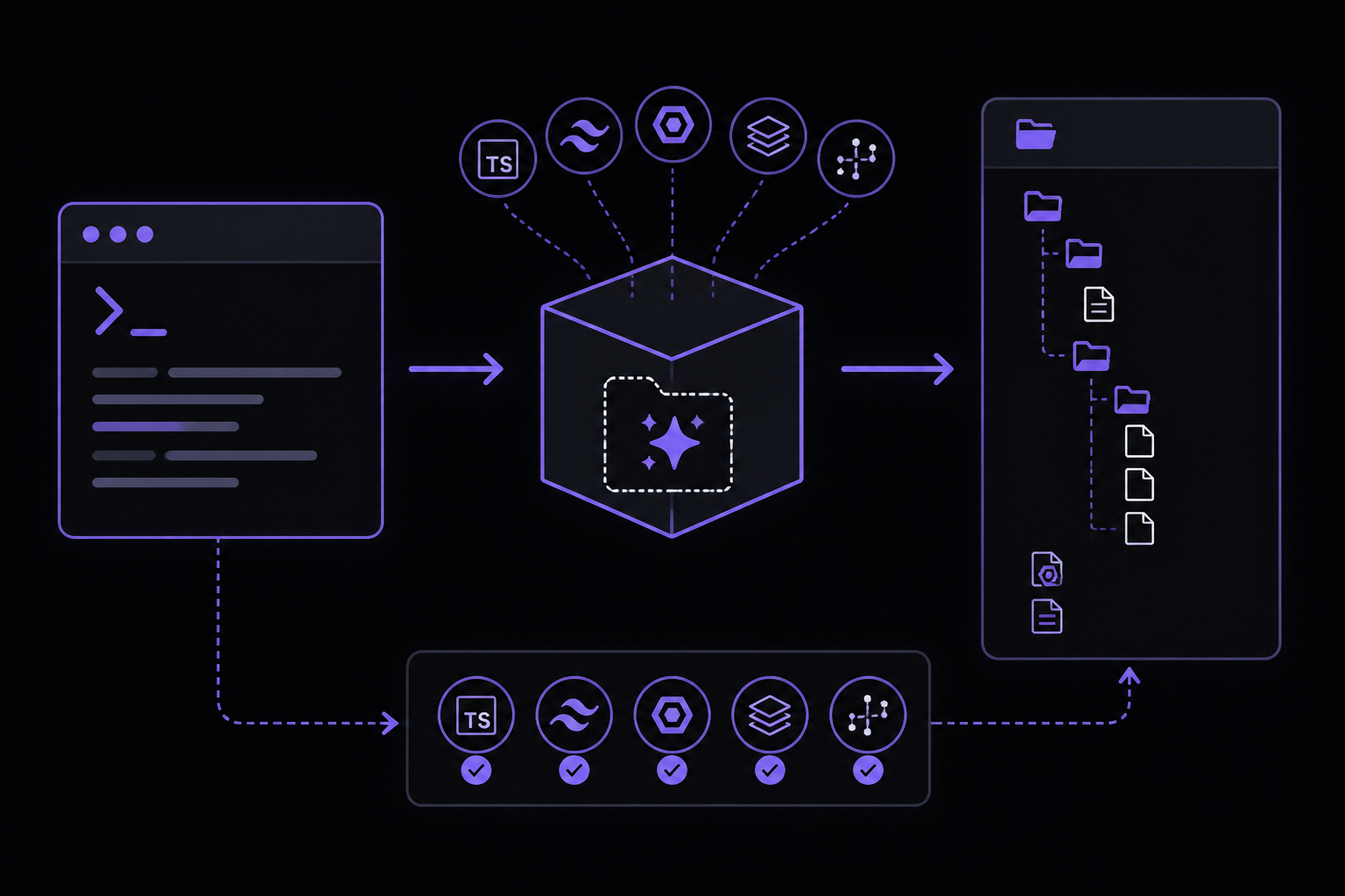 Diagram: Step 1: Create a New Next.js Project