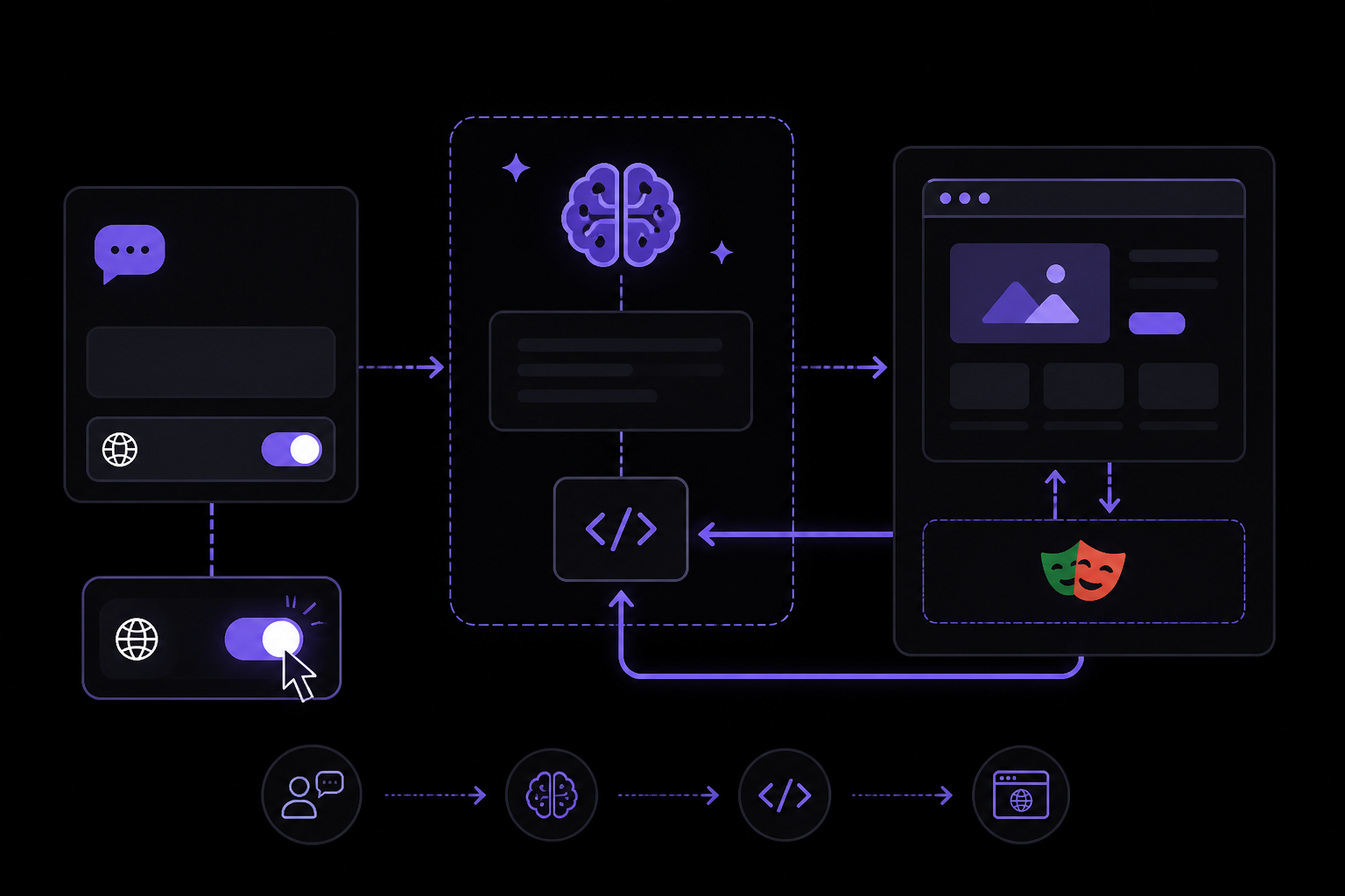 Diagram: Step 3: Connect Playwright to an AI Agent (ChatGPT or Claude Code)