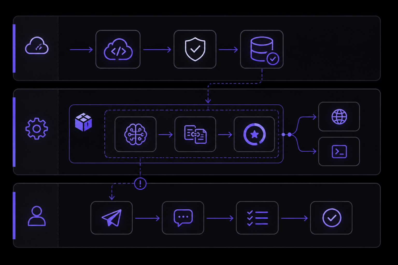 Diagram: Step 1: Understand the Architecture