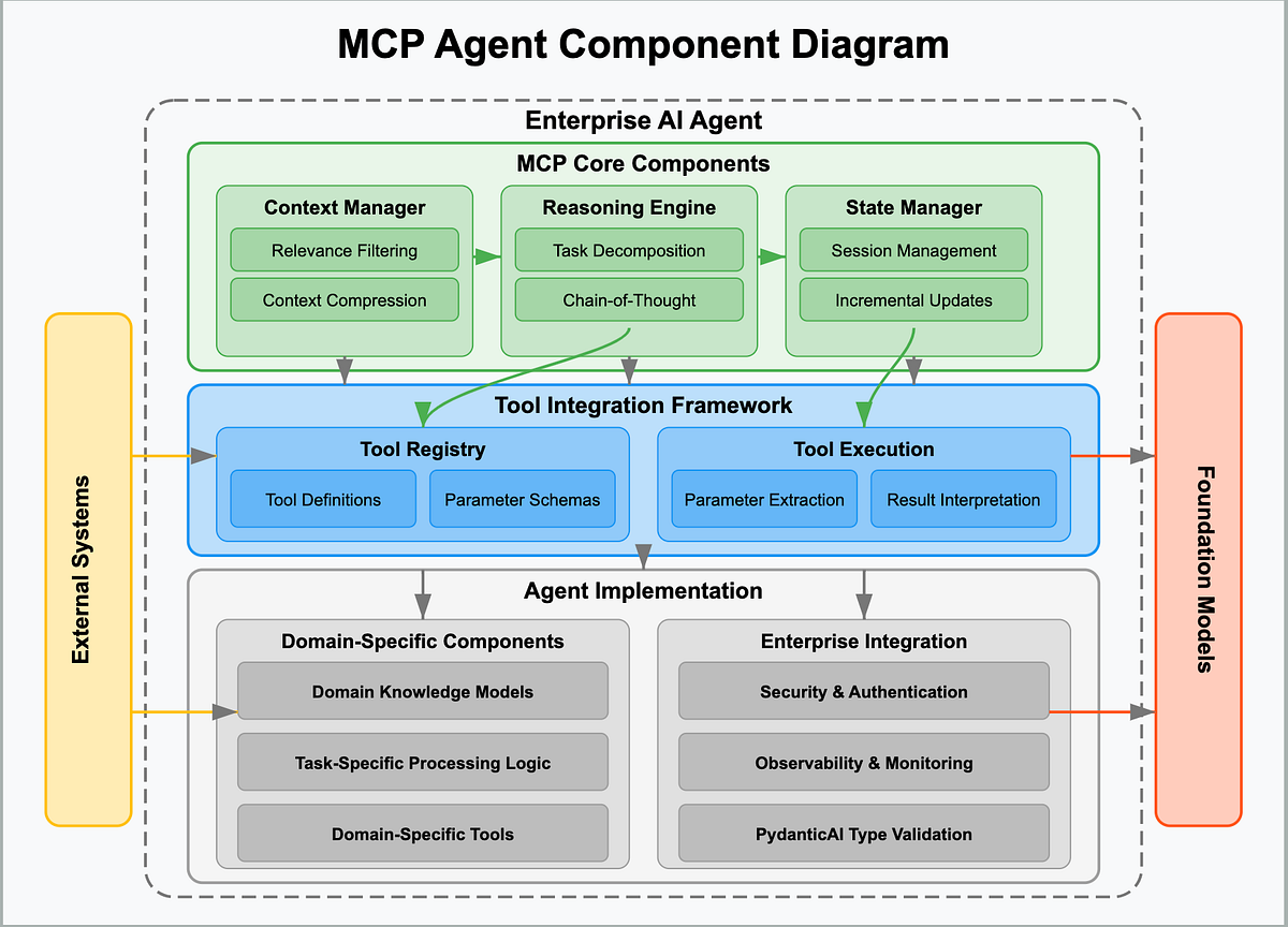 Building an AI Agent That Knows When Not to Guess (Qwen + MCP)