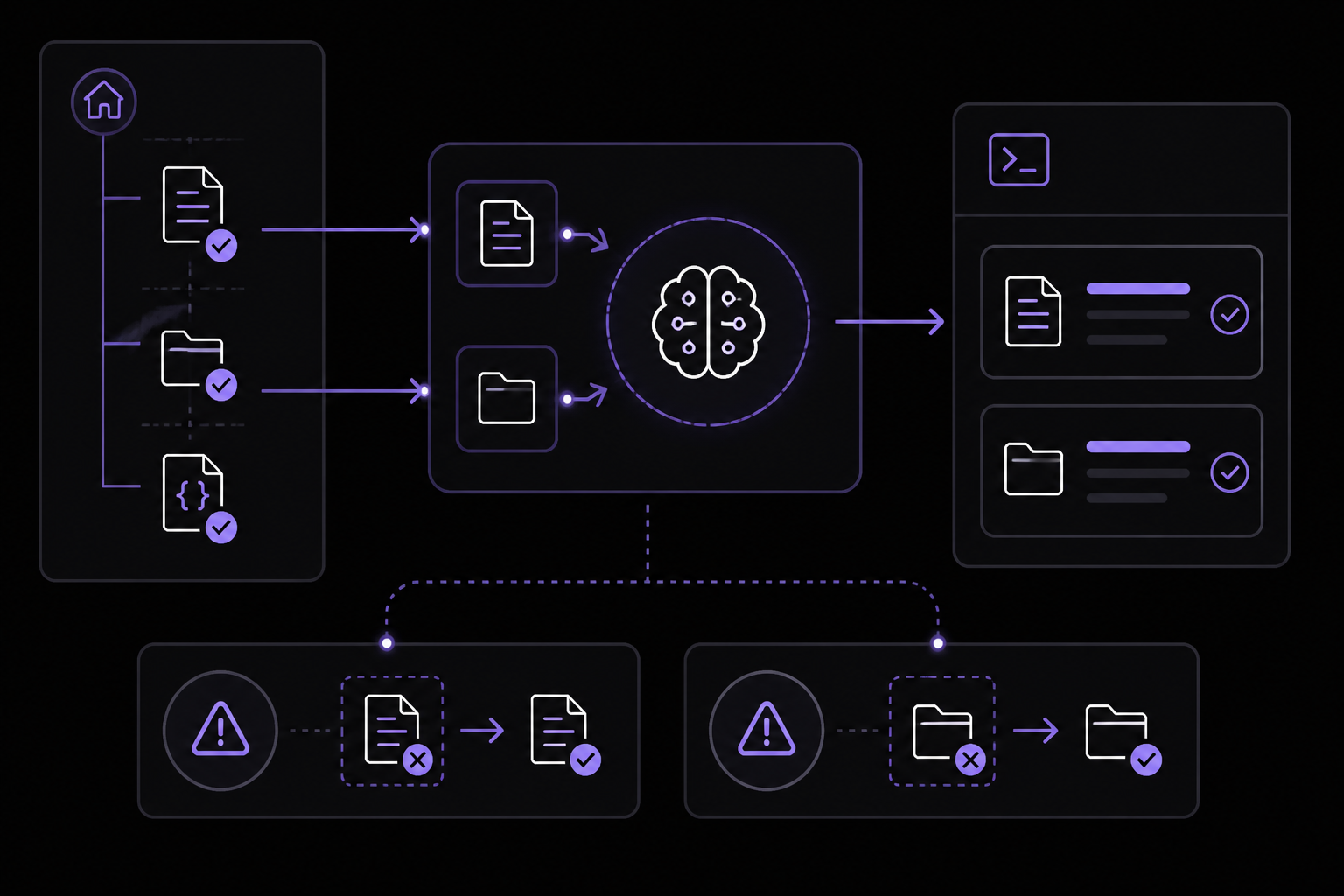 Diagram: Common Problems