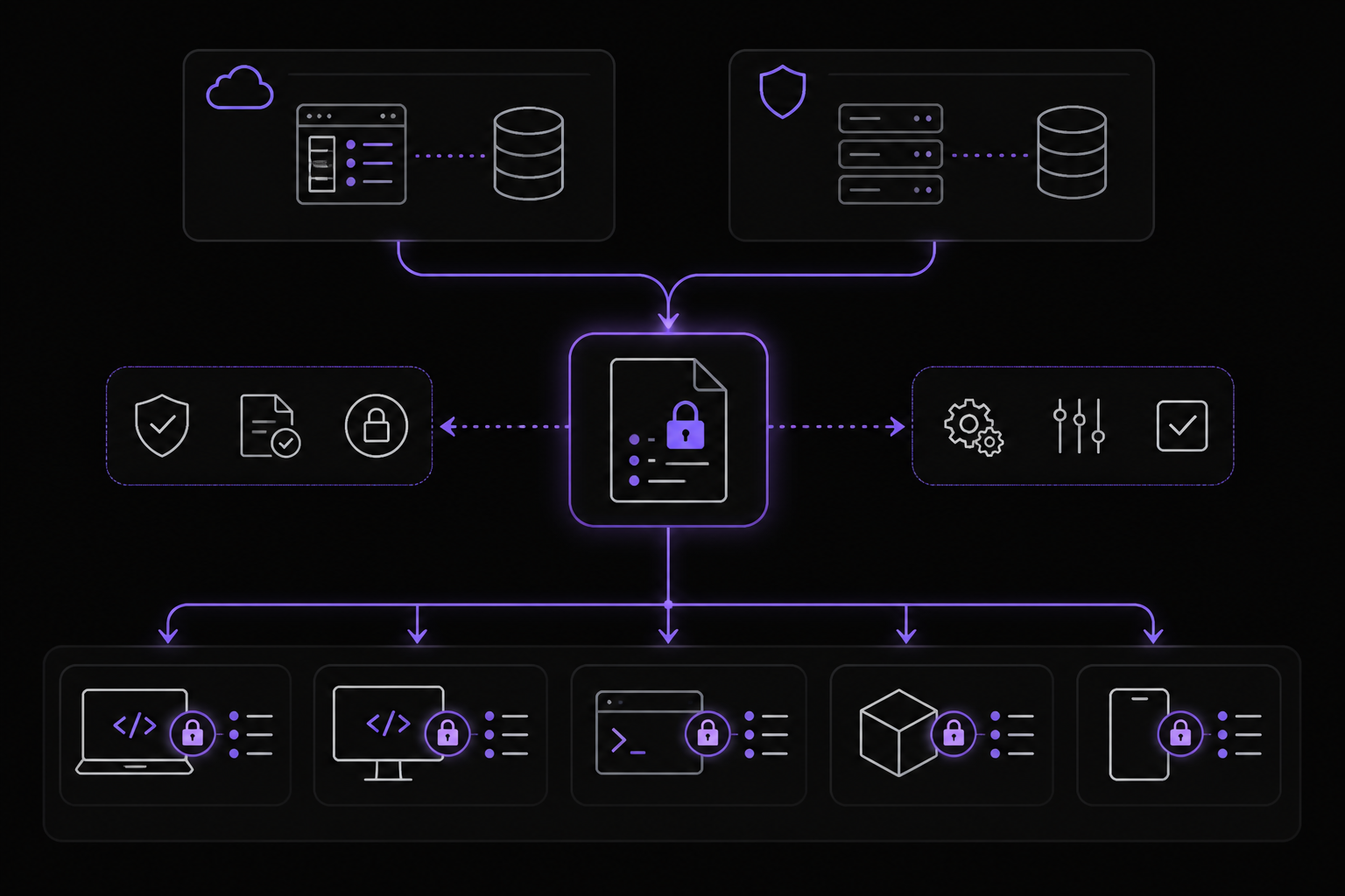 Diagram: Step 5: Manage permissions at scale