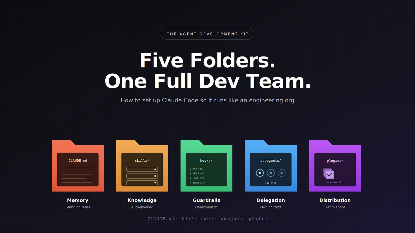 Set up Claude Code for a team: shared CLAUDE.md, hooks, and CI
