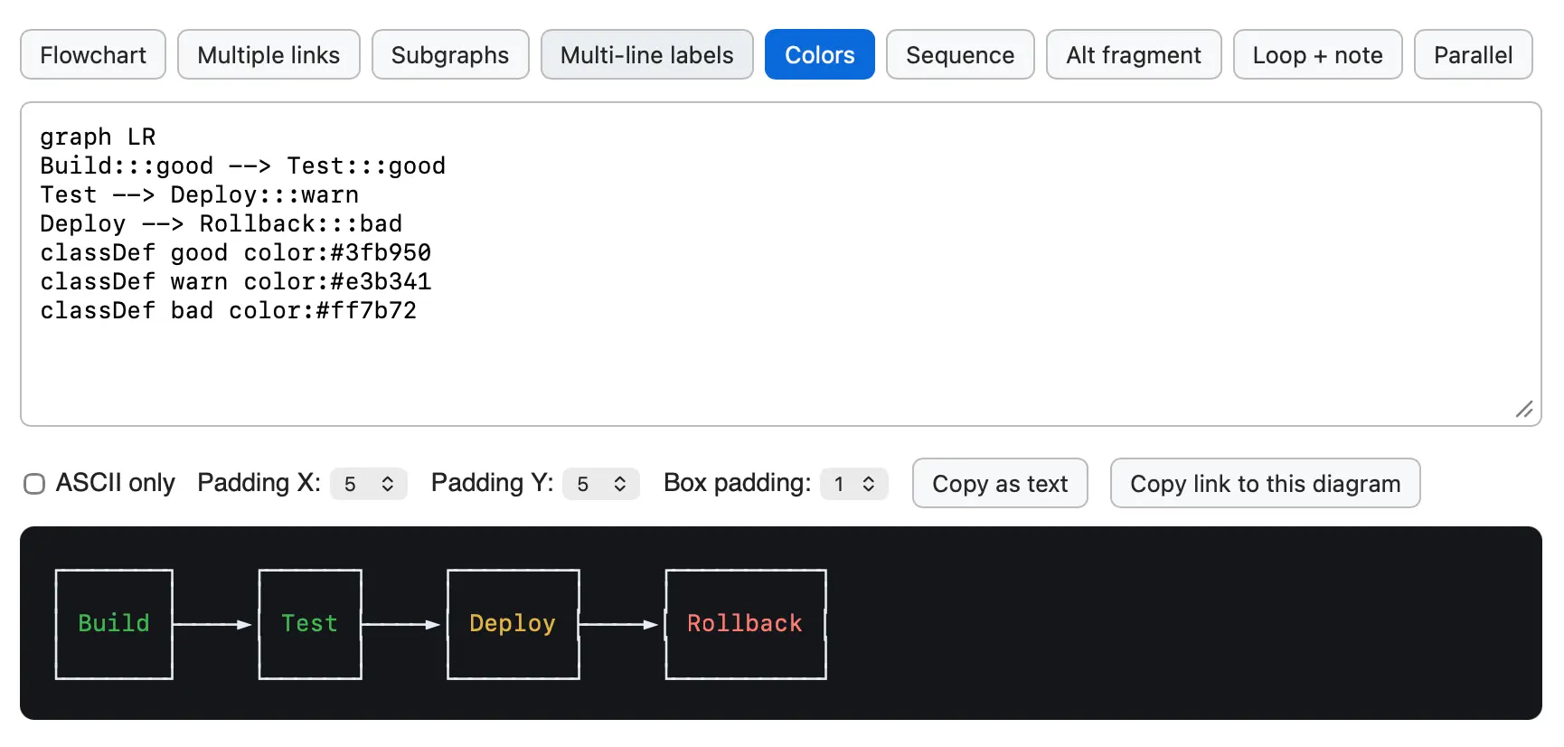 Mermaid to ASCII Art Tool Gets WebAssembly Port for Comparison