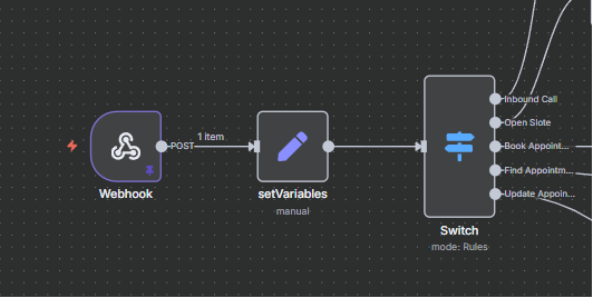 N8N workflow 24/7 Ai assistant