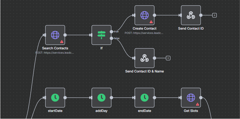 N8N workflow 24/7 Ai assistant 