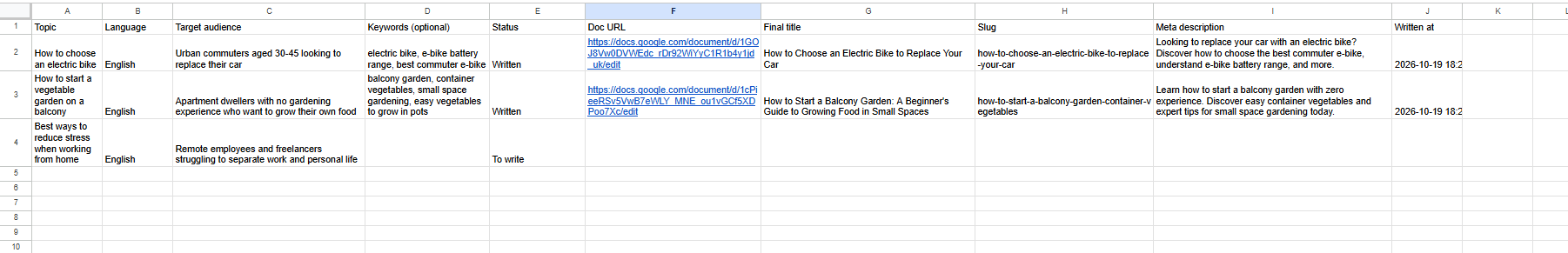 Topic to Full SEO Blog Article in Google Docs | Gemini AI + Google Sheets